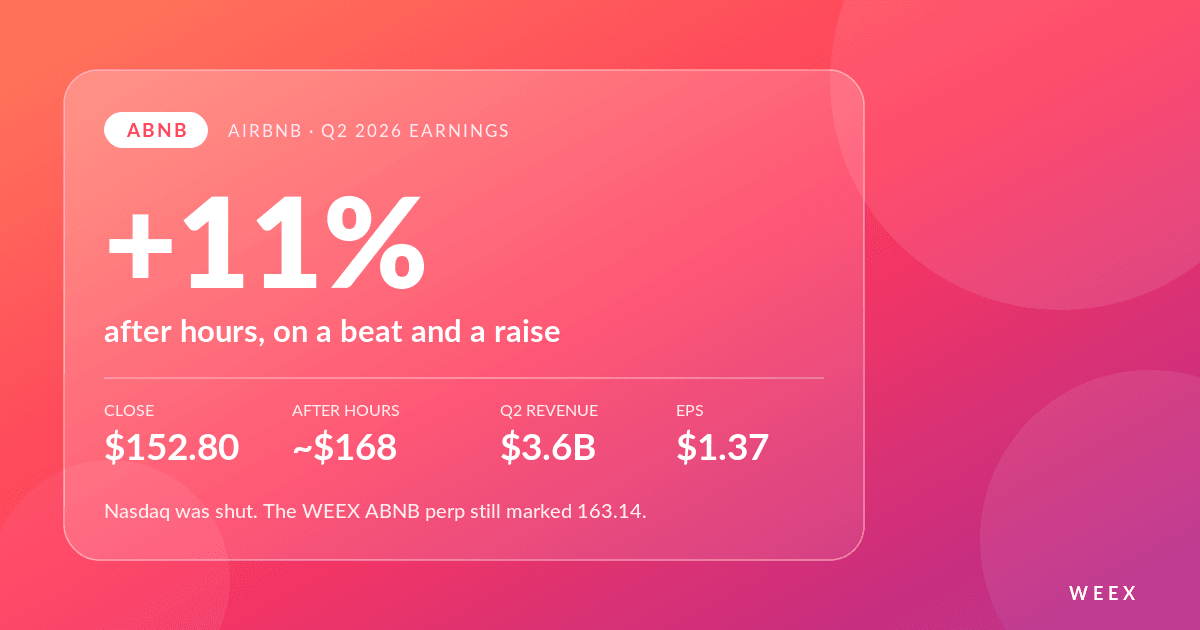 ABNB Stock Jumps 11% on Q2 Beat: What the Earnings Gap Means for Traders