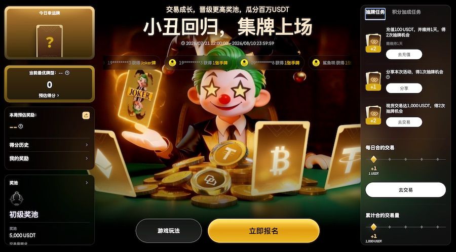 WEEX「小丑牌」累计发奖超75万USDT,第四期晋级更高奖池等你来瓜分