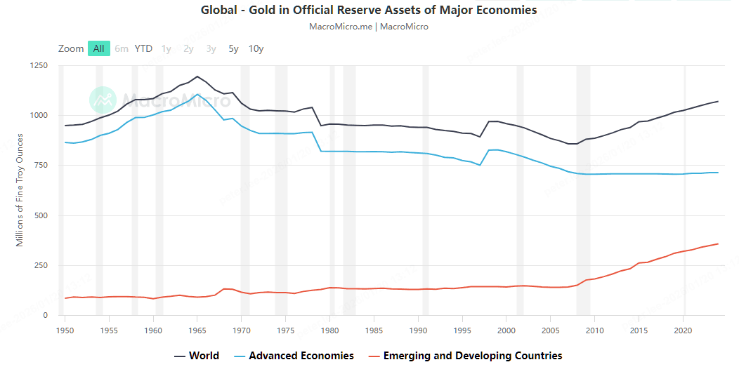 WEEX Labs: Gold & Silver Hit New Highs, Is Bitcoin's Safe-Haven Narrative Losing Its Luster?