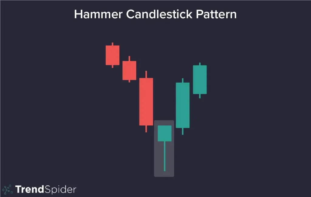How to Read the Most Popular Candlestick Patterns?