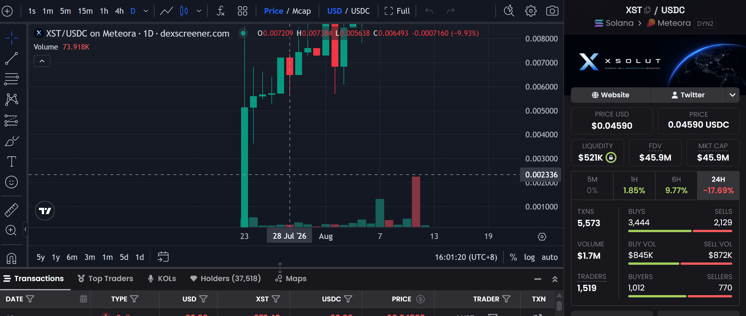 XST 能涨多高?买入、持有还是观望?